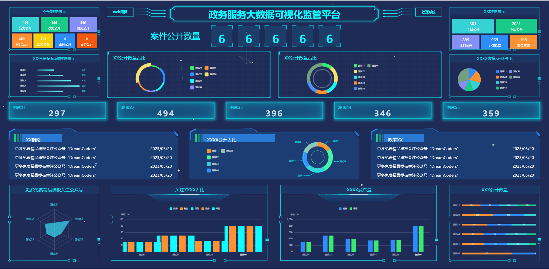 政务服务大数据可视化监管平台【点击预览】