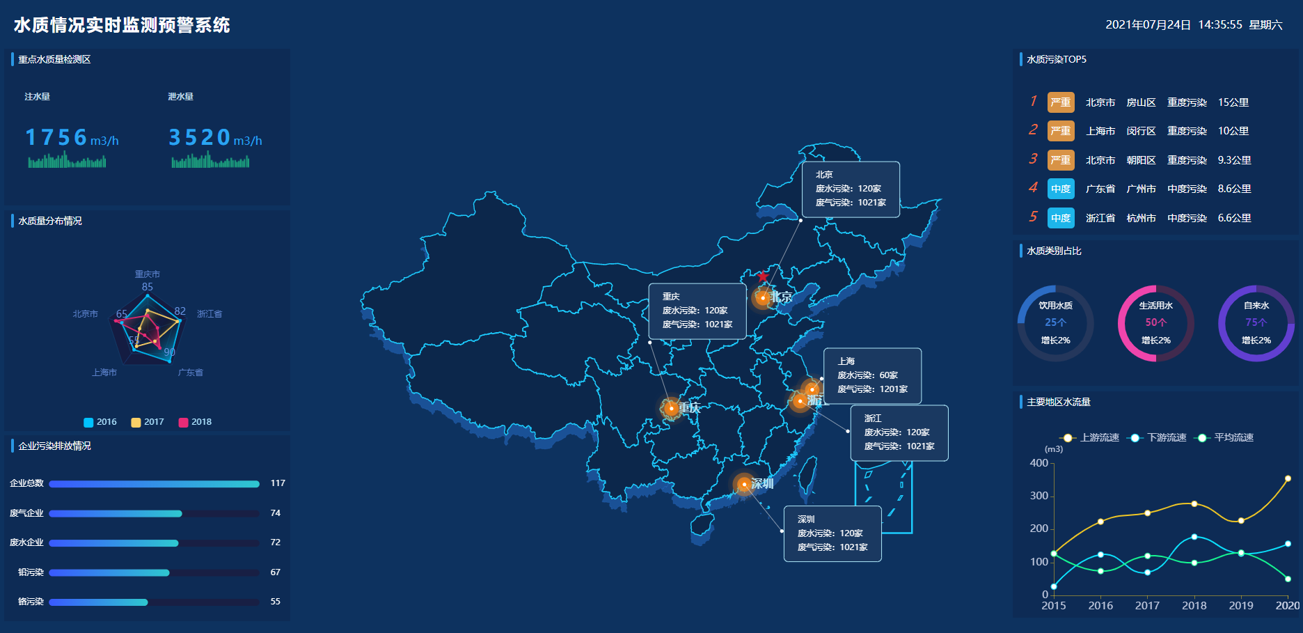 水质情况实时监测预警系统