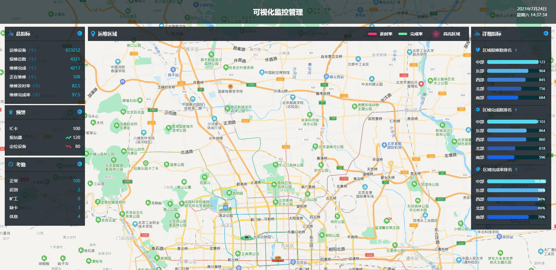 005 可视化监控管理