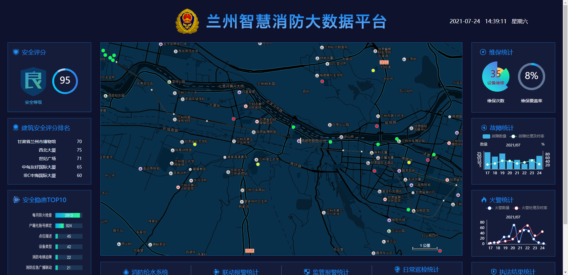 008 兰州智慧消防大数据平台